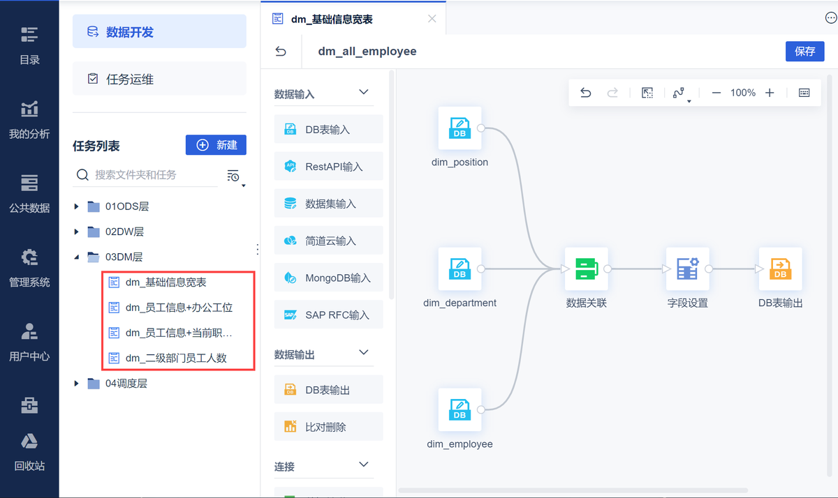 建 DWS 层（按业务主题汇总）